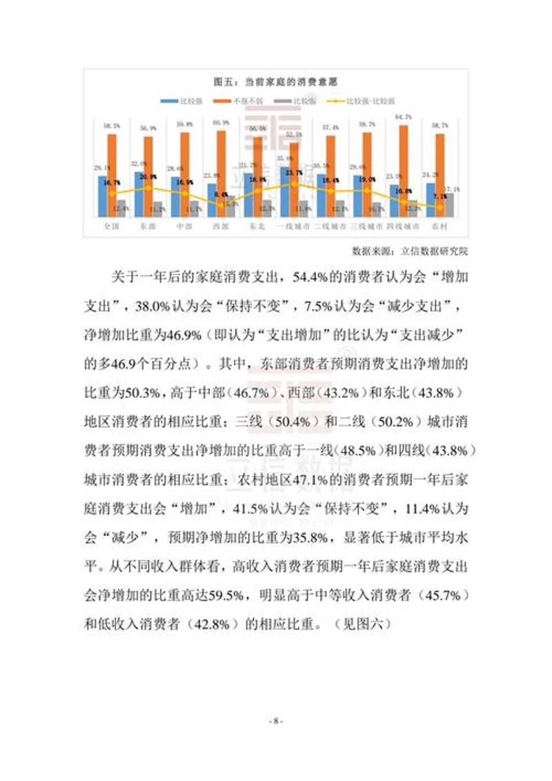 消费者调查